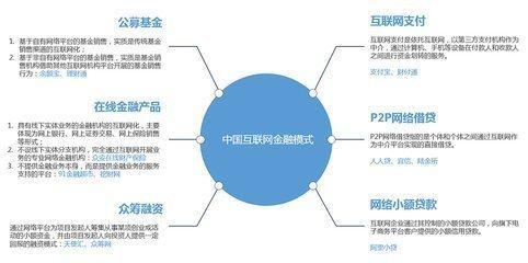 互聯(lián)網(wǎng)金融與互聯(lián)網(wǎng)銷(xiāo)售 21世紀(jì)的經(jīng)濟(jì)新引擎