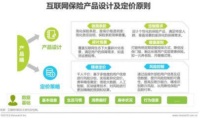 2019年中國(guó)互聯(lián)網(wǎng)保險(xiǎn)行業(yè)研究報(bào)告 互聯(lián)網(wǎng)銷(xiāo)售的機(jī)遇與挑戰(zhàn)