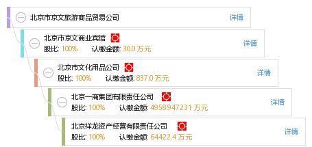 北京市京文旅游商品貿(mào)易公司 工商信息、信用報(bào)告與商務(wù)咨詢?nèi)馕?>
</div>
<div   id=